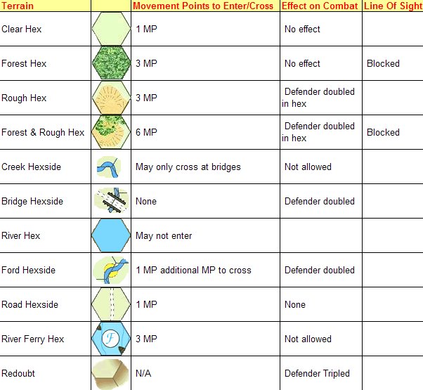 Chattanooga Terrain Effects Chart