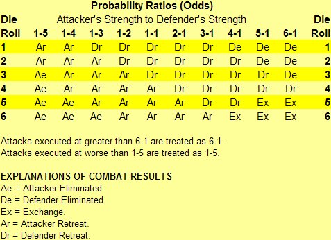 Napoleon's Last Battles Combat Results Table Image